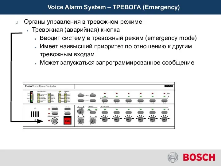 Voice Alarm System – ТРЕВОГА (Emergency) Органы управления в тревожном режиме: