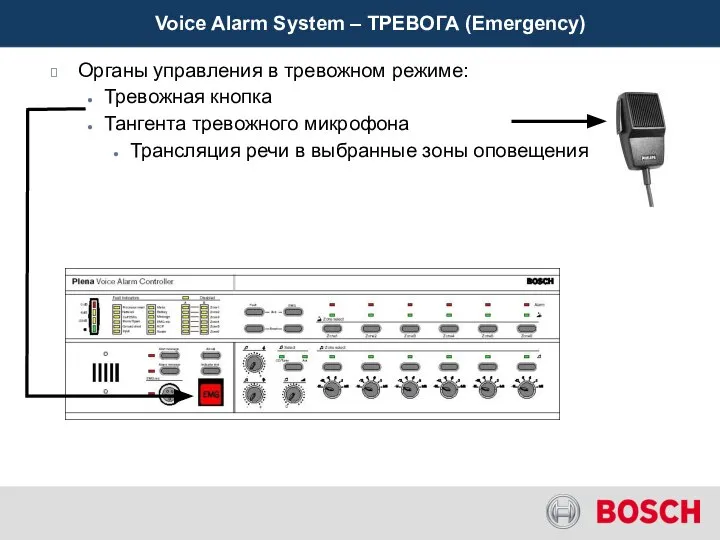 Органы управления в тревожном режиме: Тревожная кнопка Тангента тревожного микрофона Трансляция