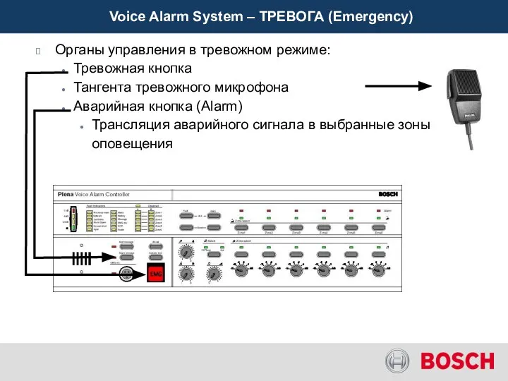 Органы управления в тревожном режиме: Тревожная кнопка Тангента тревожного микрофона Аварийная