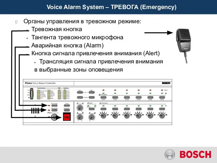 Органы управления в тревожном режиме: Тревожная кнопка Тангента тревожного микрофона Аварийная
