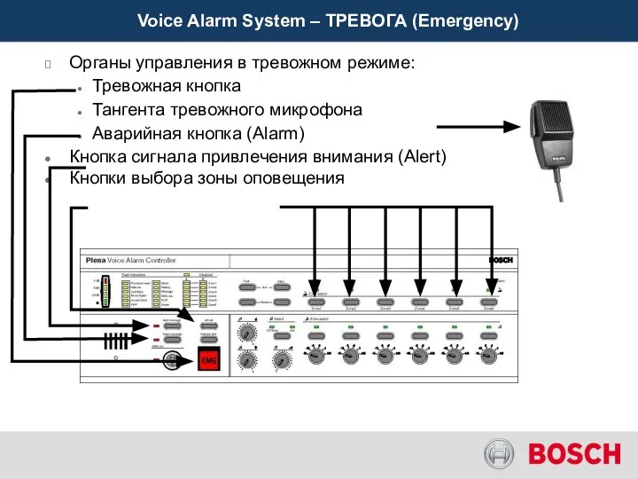 Органы управления в тревожном режиме: Тревожная кнопка Тангента тревожного микрофона Аварийная