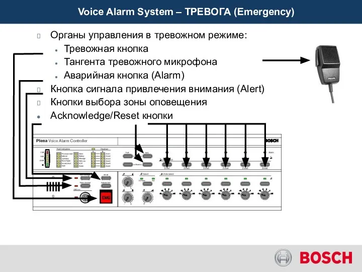 Voice Alarm System – ТРЕВОГА (Emergency) Органы управления в тревожном режиме: