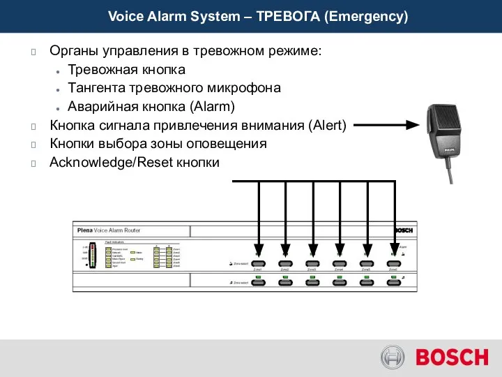 Органы управления в тревожном режиме: Тревожная кнопка Тангента тревожного микрофона Аварийная
