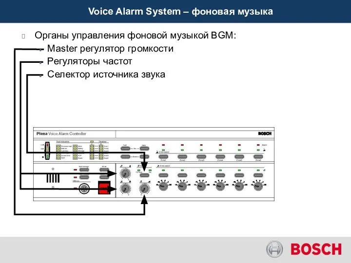 Органы управления фоновой музыкой BGM: Master регулятор громкости Регуляторы частот Селектор