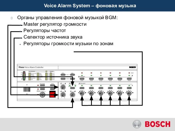Органы управления фоновой музыкой BGM: Master регулятор громкости Регуляторы частот Селектор