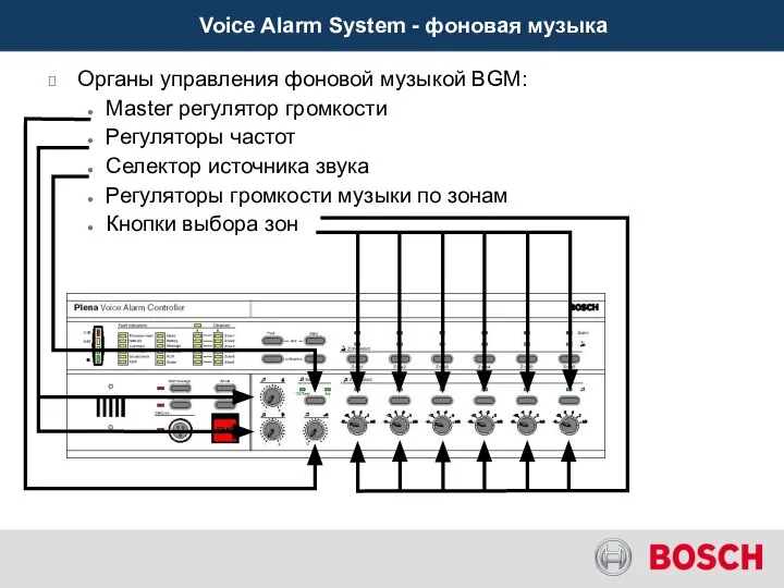 Voice Alarm System - фоновая музыка Органы управления фоновой музыкой BGM: