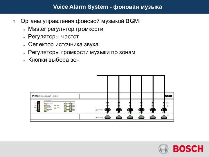 Voice Alarm System - фоновая музыка Органы управления фоновой музыкой BGM: