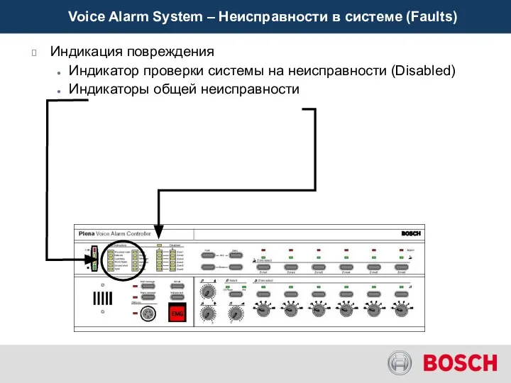 Индикация повреждения Индикатор проверки системы на неисправности (Disabled) Индикаторы общей неисправности