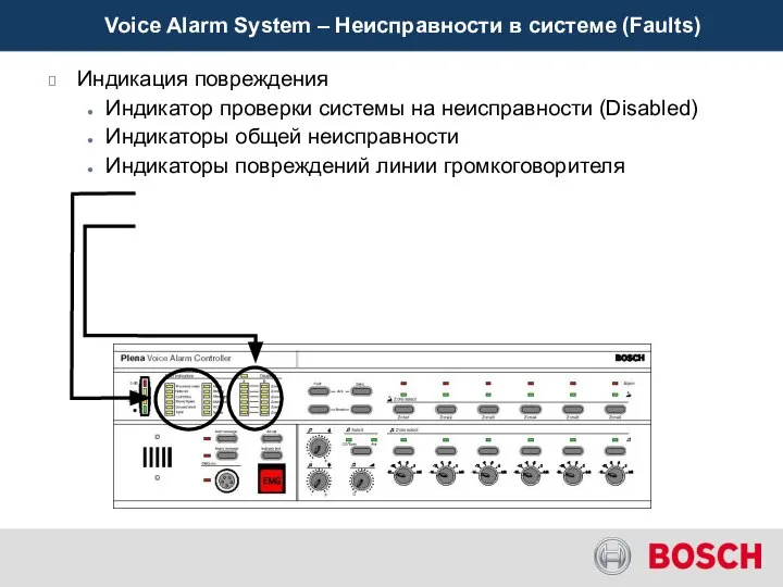 Voice Alarm System – Неисправности в системе (Faults) Индикация повреждения Индикатор