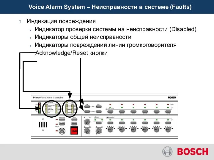 Voice Alarm System – Неисправности в системе (Faults) Индикация повреждения Индикатор