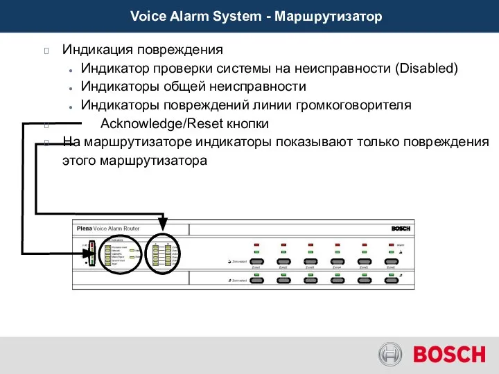 Voice Alarm System - Маршрутизатор Индикация повреждения Индикатор проверки системы на