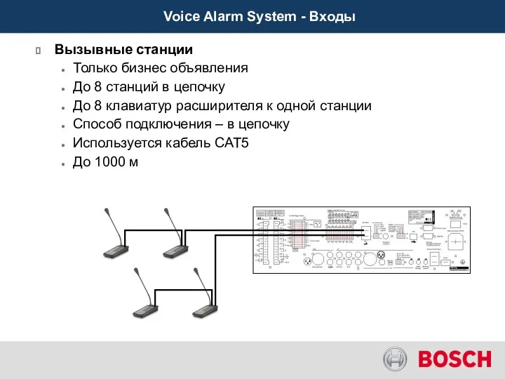 Voice Alarm System - Входы Вызывные станции Только бизнес объявления До