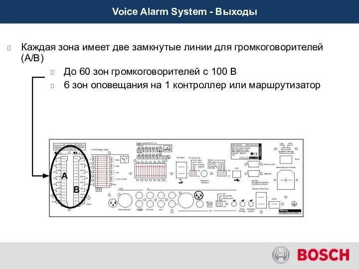 Voice Alarm System - Выходы Каждая зона имеет две замкнутые линии