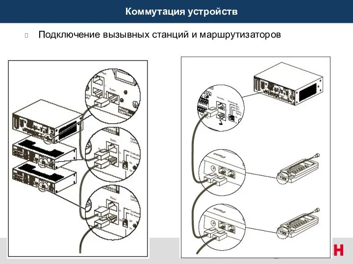 Коммутация устройств Подключение вызывных станций и маршрутизаторов