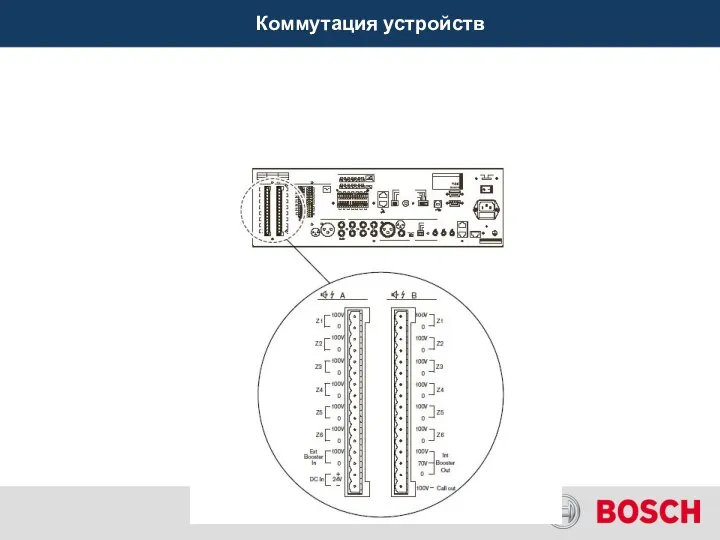 Коммутация устройств