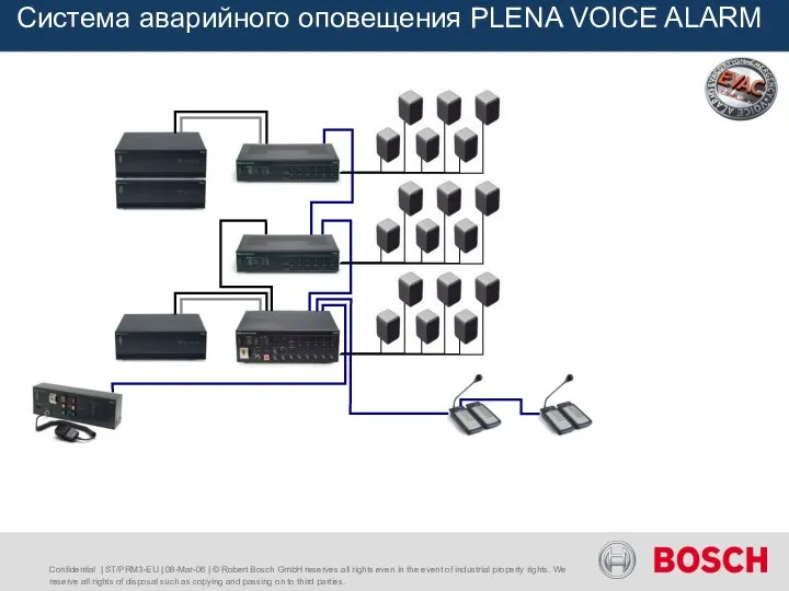 Confidential | ST/PRM3-EU | 08-Mar-06 | © Robert Bosch GmbH reserves