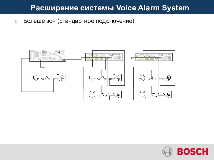 Больше зон (стандартное подключение) Расширение системы Voice Alarm System