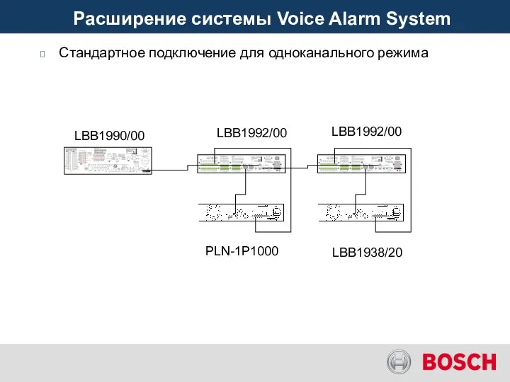 Расширение системы Voice Alarm System Voice Alarm System Стандартное подключение для