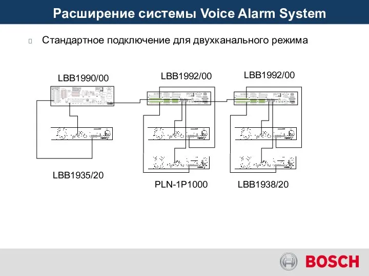 Расширение системы Voice Alarm System Voice Alarm System Voice Alarm System