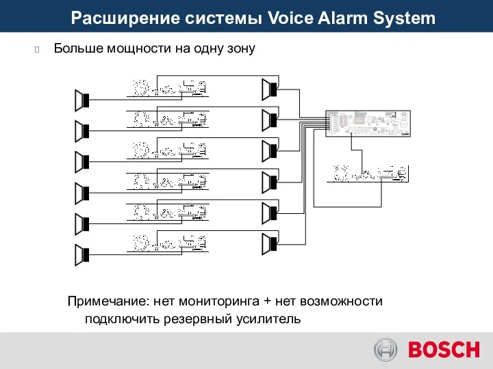 Больше мощности на одну зону Примечание: нет мониторинга + нет возможности