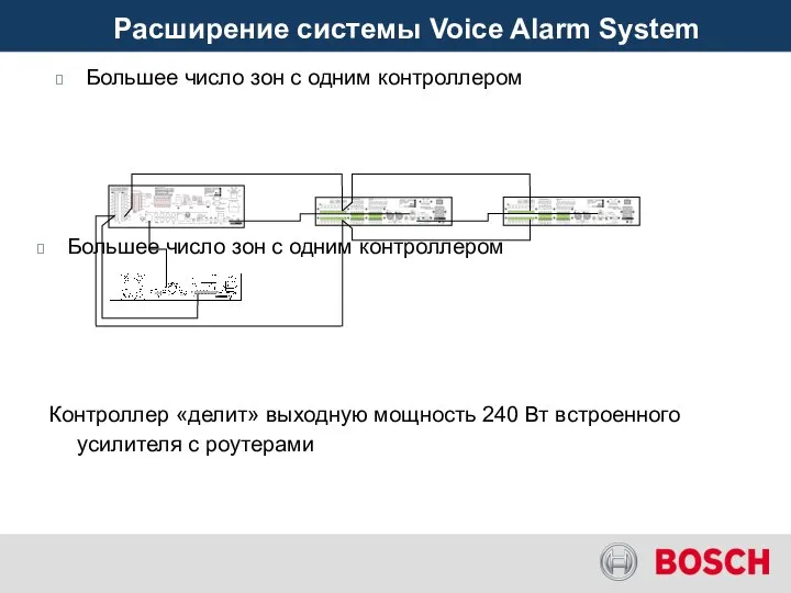 Большее число зон с одним контроллером Расширение системы Voice Alarm System