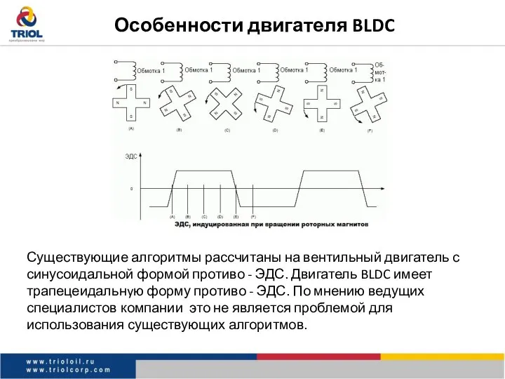 Особенности двигателя BLDC Существующие алгоритмы рассчитаны на вентильный двигатель с синусоидальной