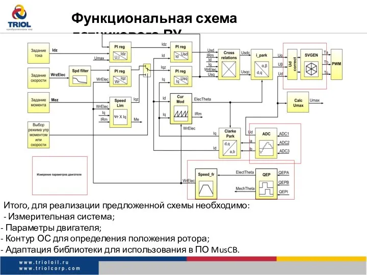 Функциональная схема датчикового ВУ Итого, для реализации предложенной схемы необходимо: -