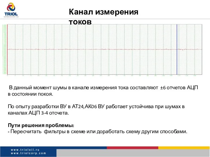 Канал измерения токов В данный момент шумы в канале измерения тока