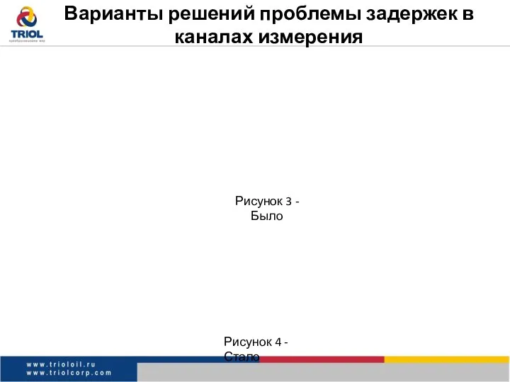 Варианты решений проблемы задержек в каналах измерения Рисунок 3 - Было Рисунок 4 - Стало