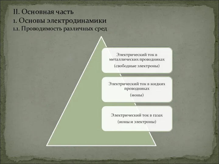 II. Основная часть 1. Основы электродинамики 1.1. Проводимость различных сред