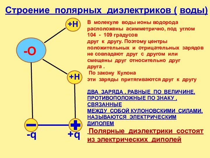 -O +H +H +q -q В молекуле воды ионы водорода расположены