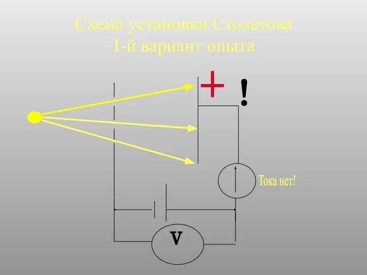 Схема установки Столетова 1-й вариант опыта ! V Тока нет!