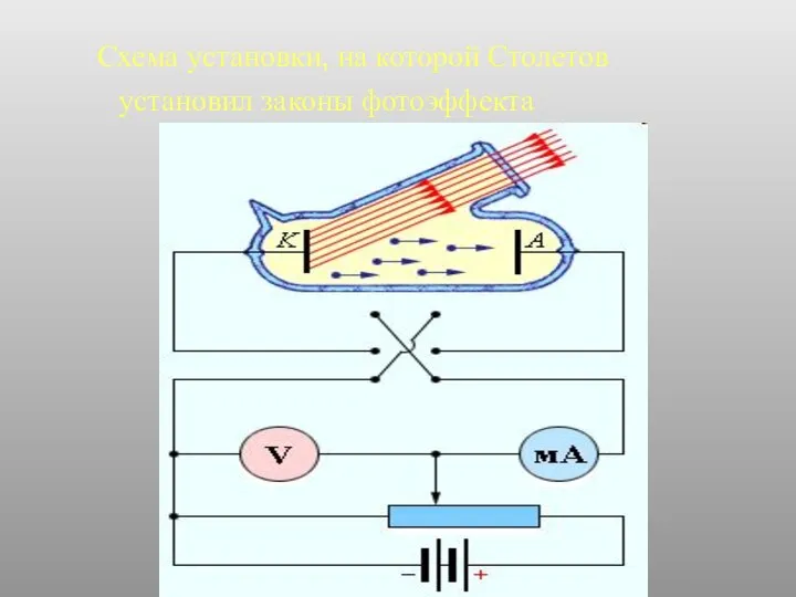 Схема установки, на которой Столетов установил законы фотоэффекта