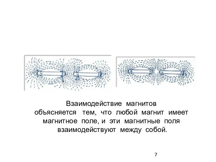 Взаимодействие магнитов объясняется тем, что любой магнит имеет магнитное поле, и