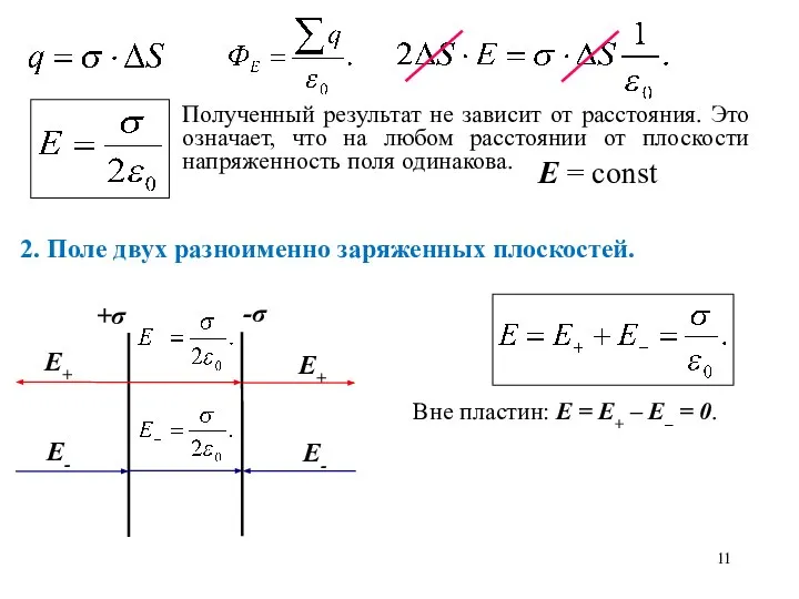 E = const 2. Поле двух разноименно заряженных плоскостей. Вне пластин: