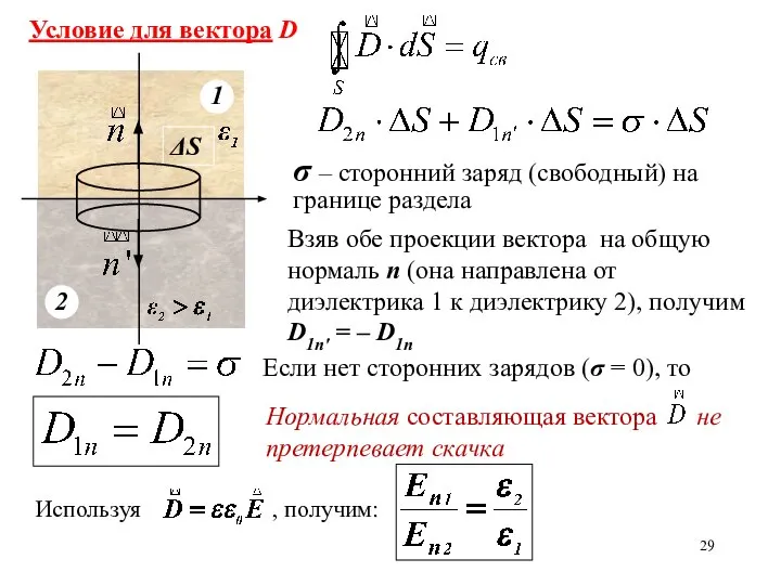 Условие для вектора D σ – сторонний заряд (свободный) на границе