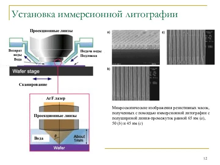 Установка иммерсионной литографии Микроскопические изображения резистивных масок, полученных с помощью иммерсионной