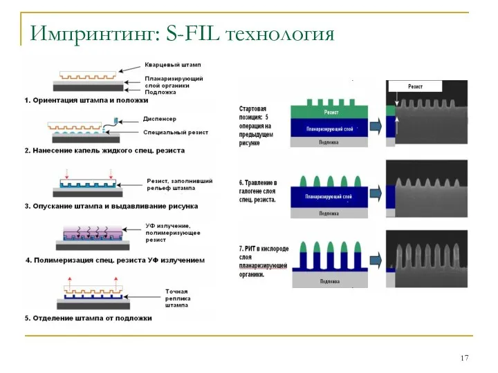 Импринтинг: S-FIL технология