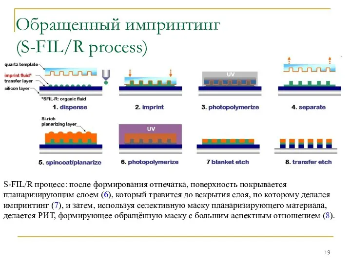 Обращенный импринтинг (S-FIL/R process) S-FIL/R процесс: после формирования отпечатка, поверхность покрывается