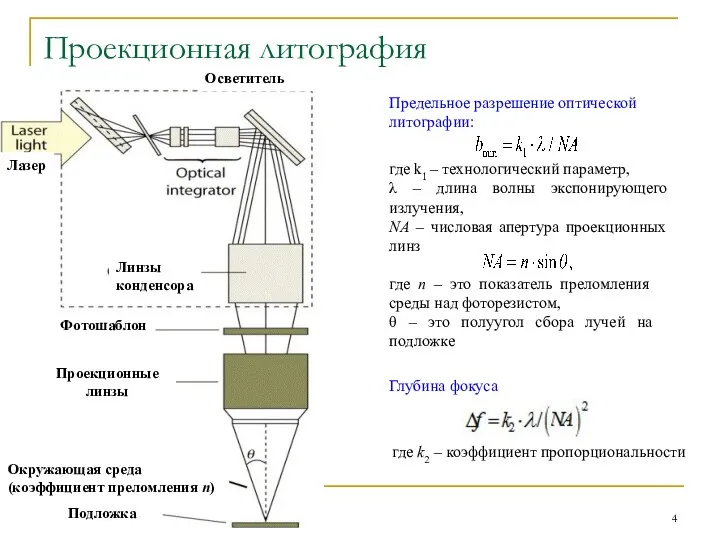 Проекционная литография Предельное разрешение оптической литографии: где k1 – технологический параметр,