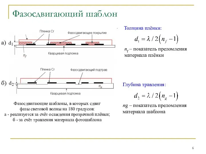 Фазосдвигающий шаблон Фазосдвигающие шаблоны, в которых сдвиг фазы световой волны на