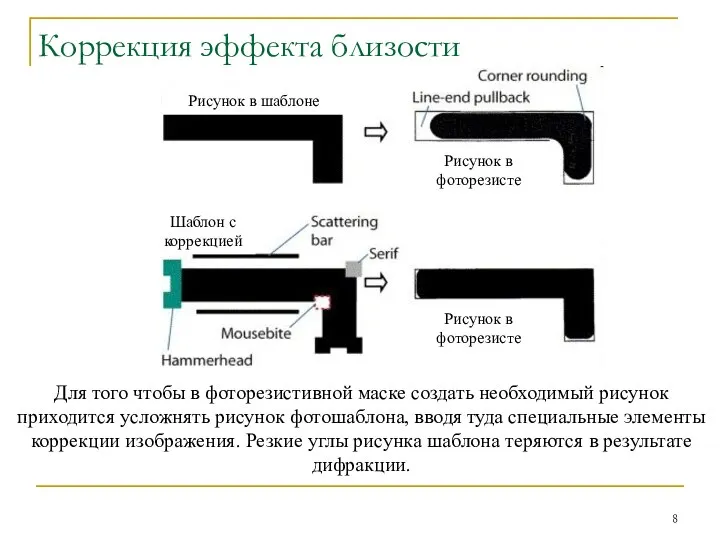 Коррекция эффекта близости Для того чтобы в фоторезистивной маске создать необходимый