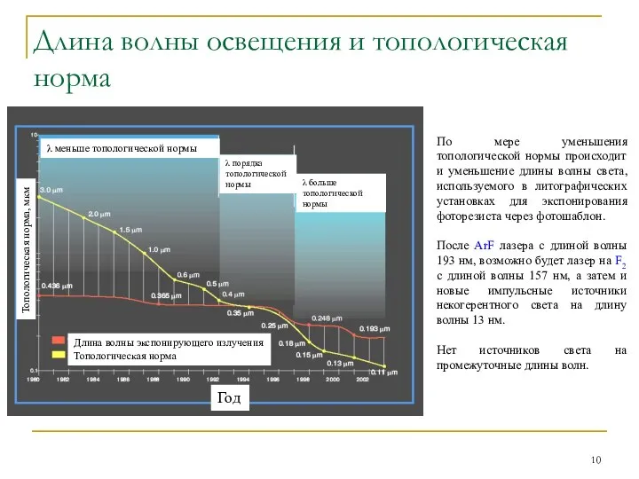 Длина волны освещения и топологическая норма По мере уменьшения топологической нормы