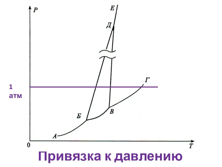 Привязка к давлению 1 атм