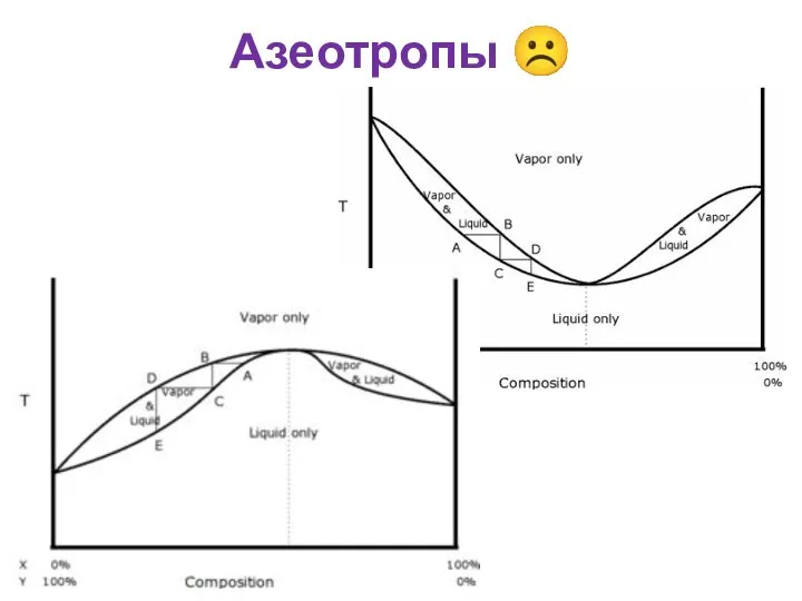 Азеотропы ☹