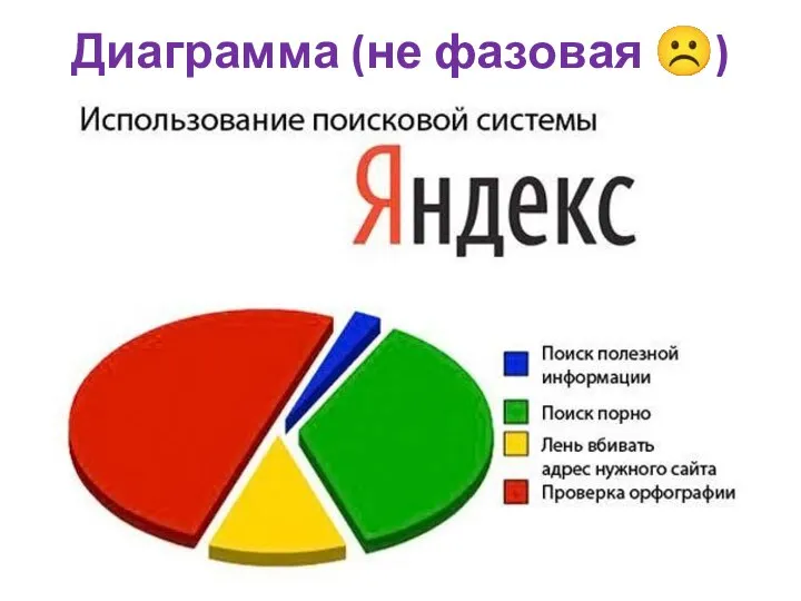 Диаграмма (не фазовая ☹)