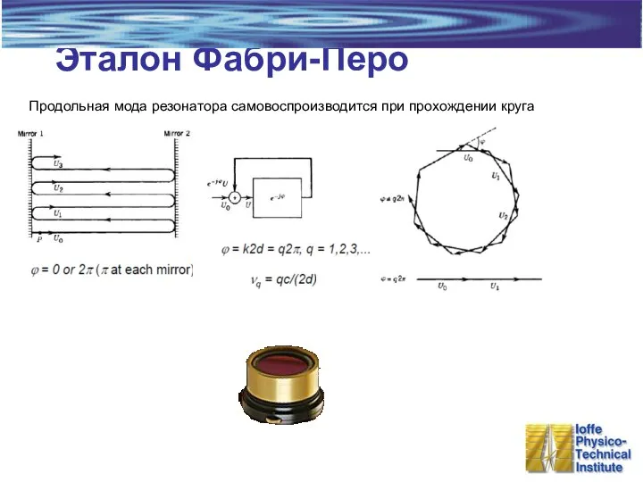 Эталон Фабри-Перо Продольная мода резонатора самовоспроизводится при прохождении круга