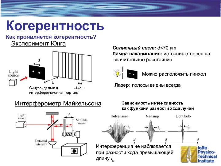 Когерентность Как проявляется когерентность? Эксперимент Юнга Солнечный свет: d Лампа накаливания: