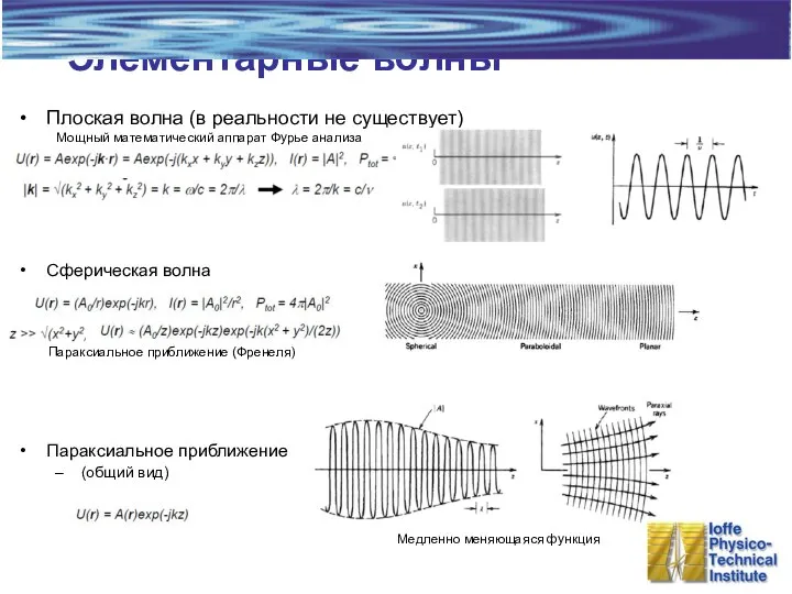 Элементарные волны Плоская волна (в реальности не существует) Мощный математический аппарат