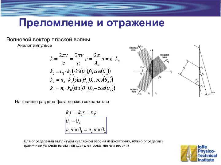 Преломление и отражение Волновой вектор плоской волны Аналог импульса На границе